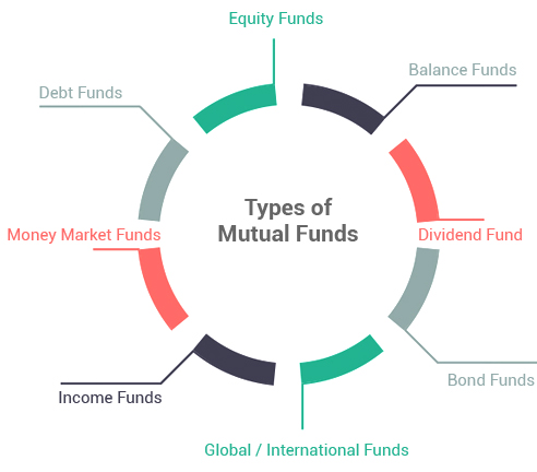 Equity Funds